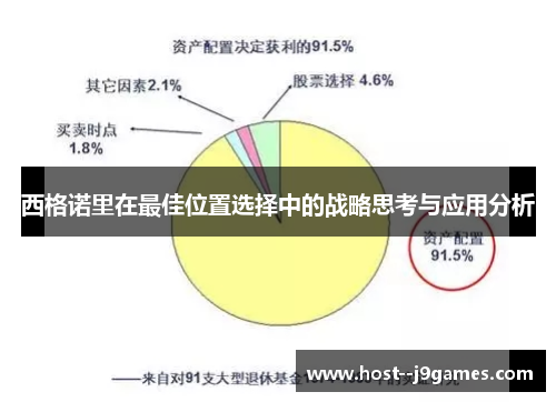 西格诺里在最佳位置选择中的战略思考与应用分析