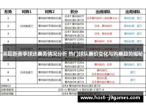 英超新赛季球迷票务情况分析 热门球队票价变化与购票趋势揭秘