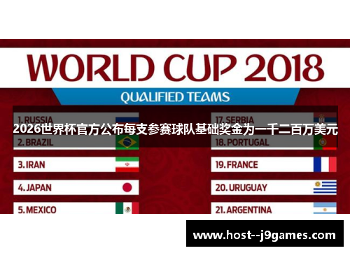 2026世界杯官方公布每支参赛球队基础奖金为一千二百万美元