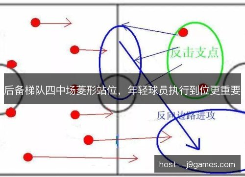 后备梯队四中场菱形站位,年轻球员执行到位更重要 后备梯队四中场菱形站位,年轻球员执行到位更重要